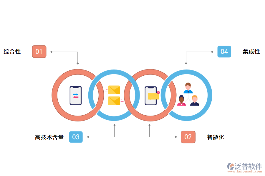 CRM客戶管理軟件的特點(diǎn)