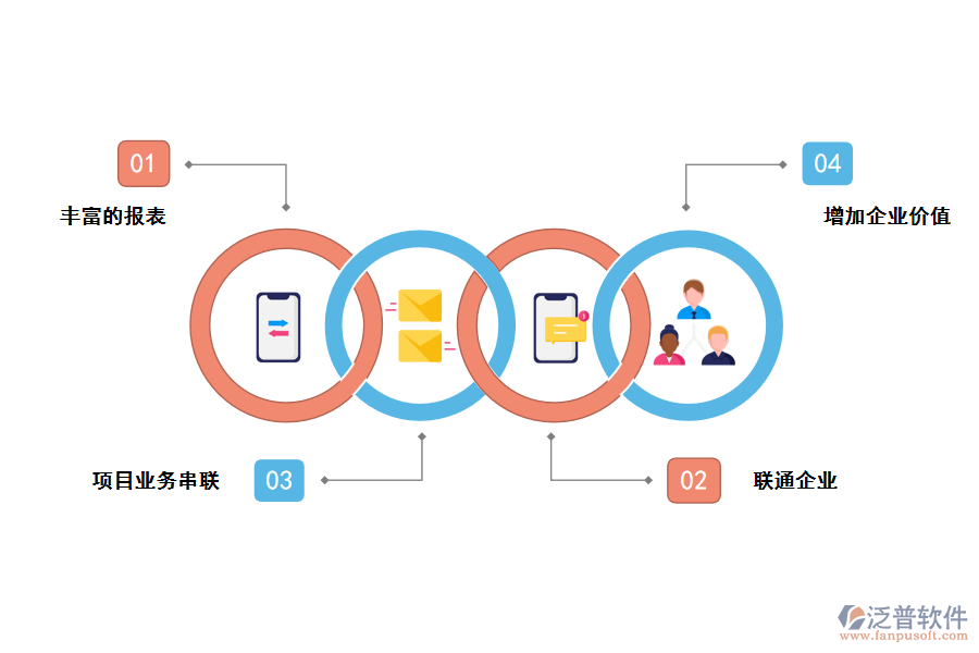 企業(yè)管理系統(tǒng)