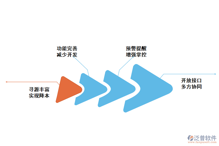 企業(yè)為什么需要工程投標管理軟件.png