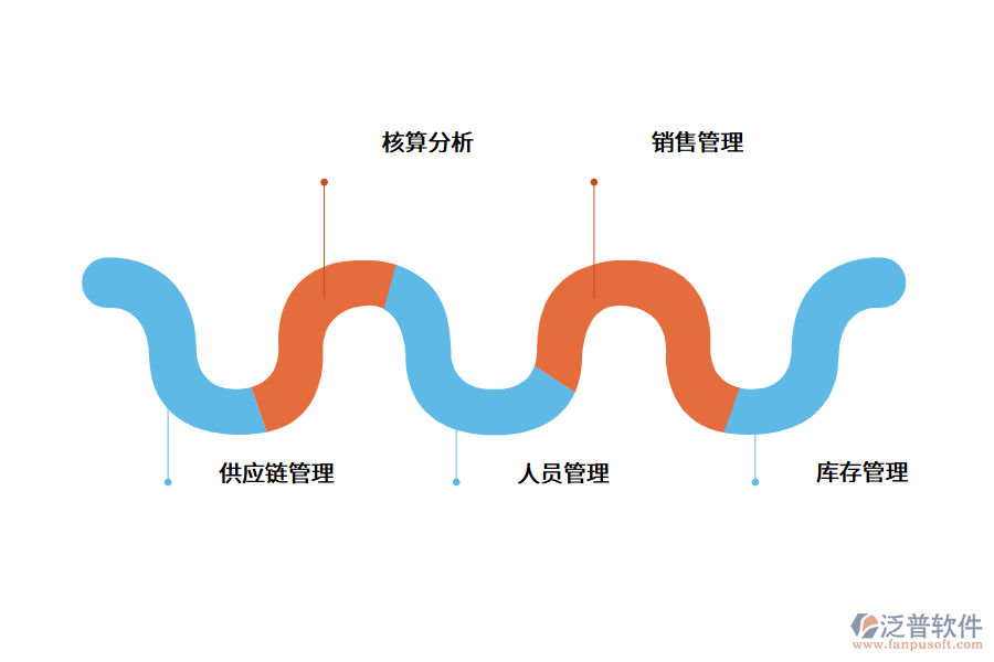 零售行業(yè)erp管理系統(tǒng)解決方案.png