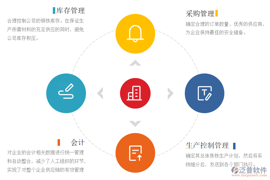 ERP管理軟件如何幫助企業(yè)優(yōu)化管理