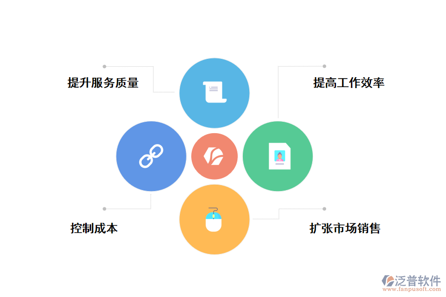 CRM<a href=http://keekorok-lodge.com/crm/ target=_blank class=infotextkey>客戶管理系統(tǒng)</a>給企業(yè)帶來(lái)的好處