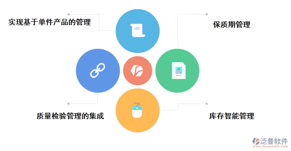 泛普軟件出入庫(kù)管理軟件的功能應(yīng)用