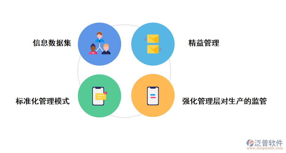 家裝ERP系統(tǒng)的使用好處