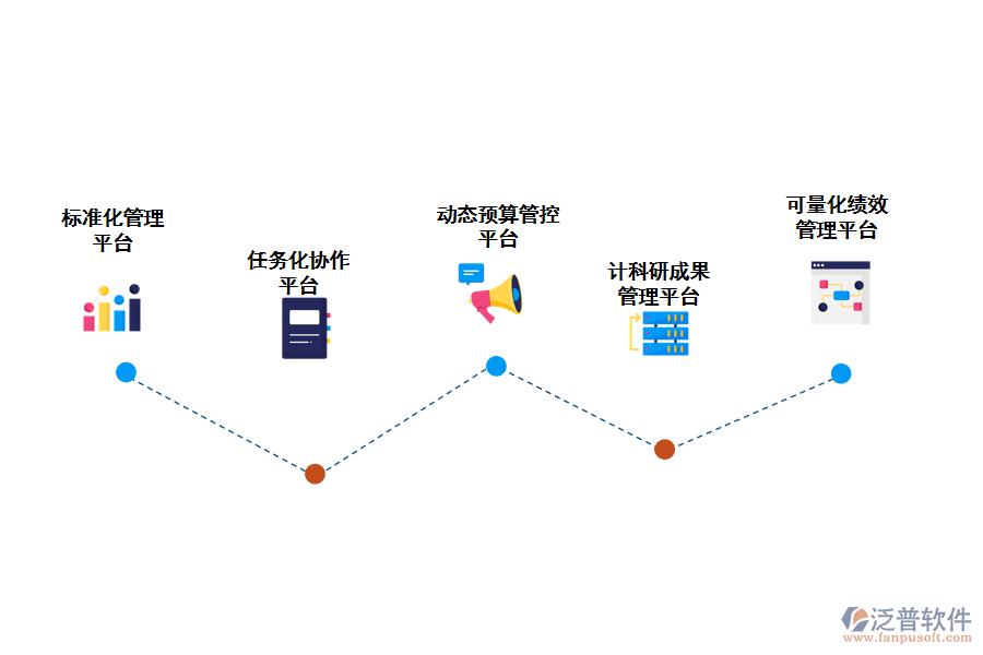 科研系統(tǒng)建設目標