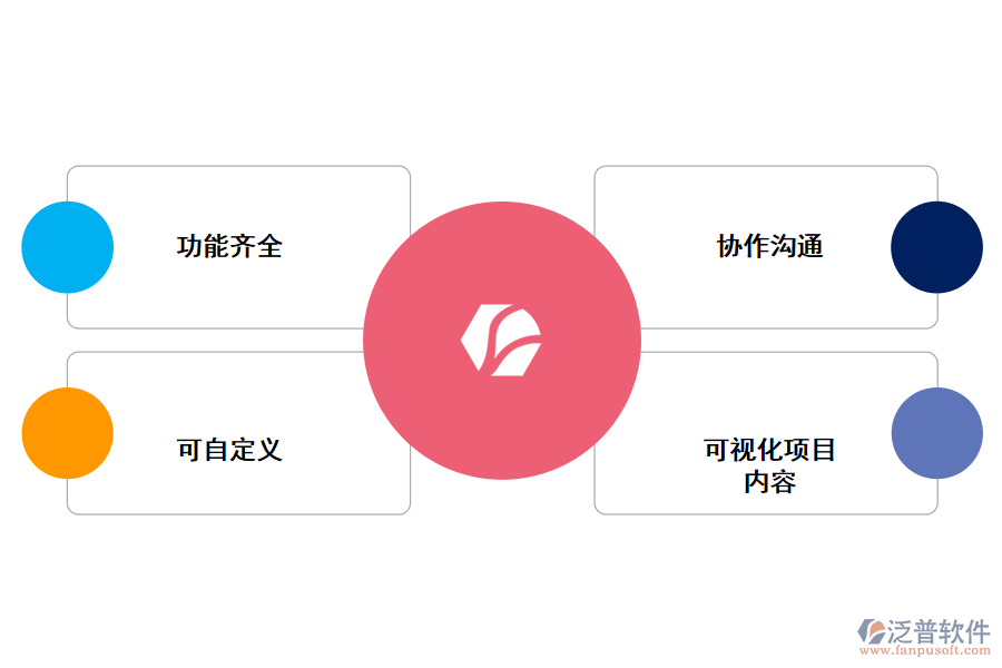 泛普項目管理軟件具有的特點