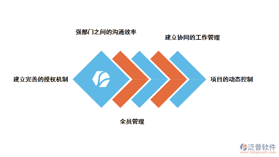 泛普軟件建筑工程項目管理軟件解決企業(yè)哪些問題