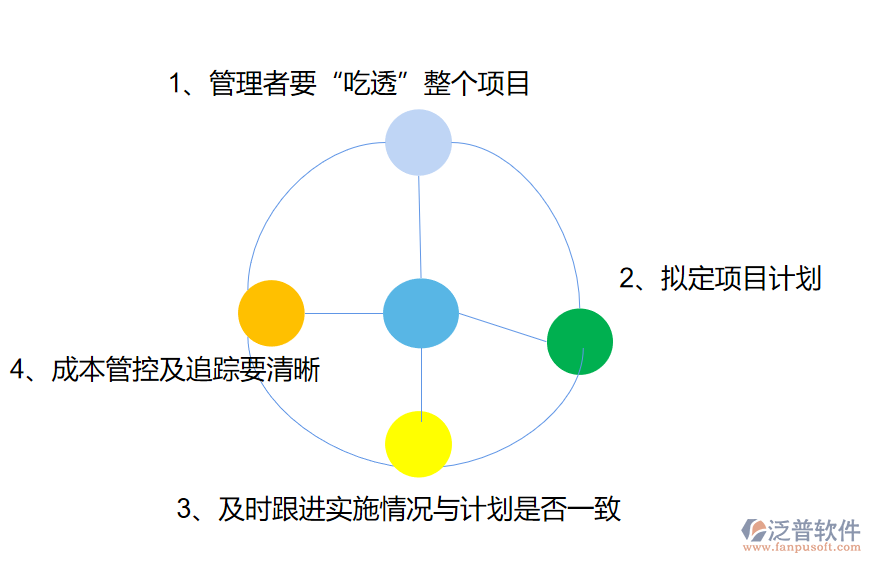 工程項目png