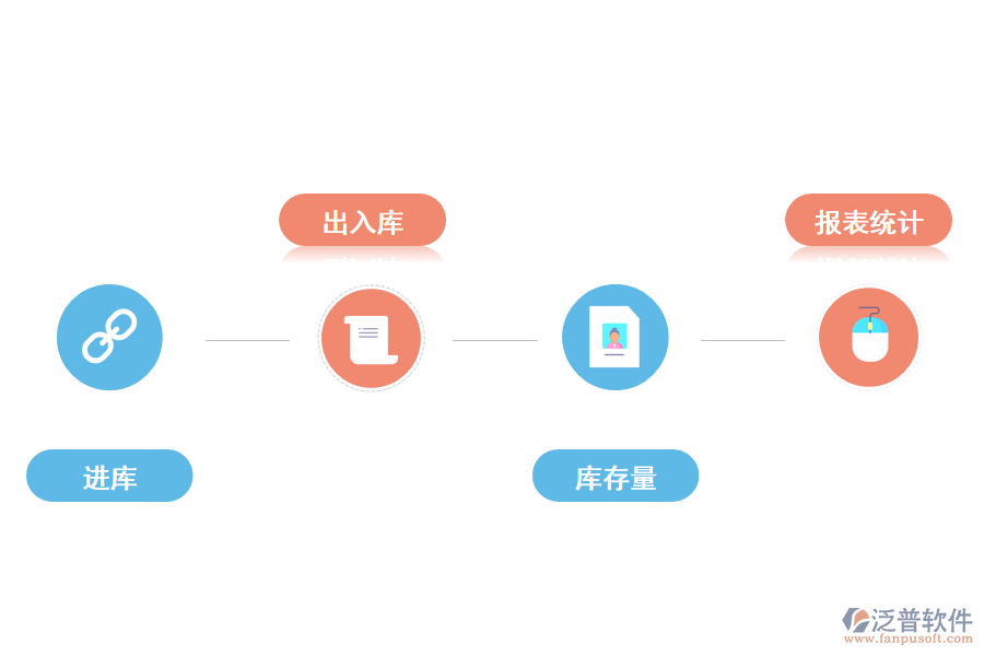 進銷存系統(tǒng)軟件關鍵功能