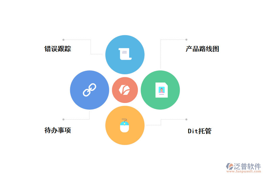 IT使用項目管理軟件的功能