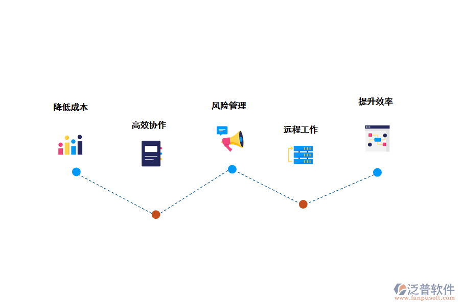 泛普項(xiàng)目管理軟件功能