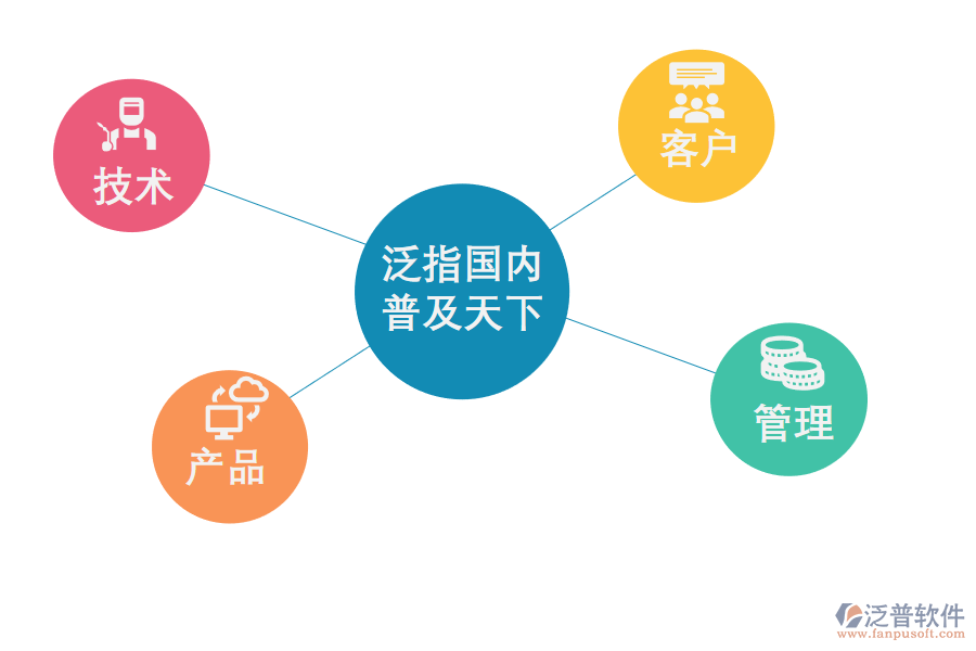 CRM<a href=http://keekorok-lodge.com/crm/ target=_blank class=infotextkey>客戶管理系統(tǒng)</a>能幫助企業(yè)做什么