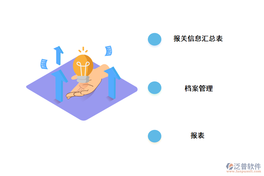 管理進(jìn)出口報(bào)關(guān)單