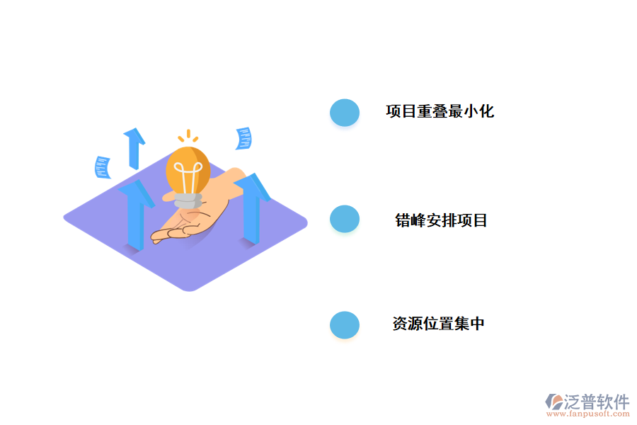 多項目人員分配