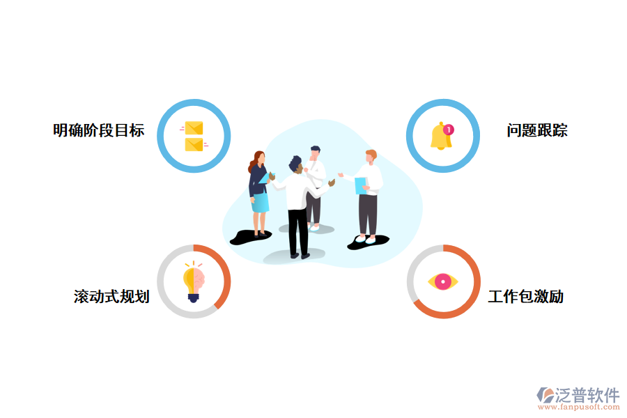泛普項目分解