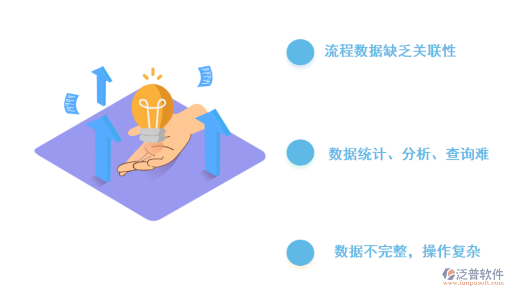 傳統(tǒng)OA系統(tǒng)的缺陷.png