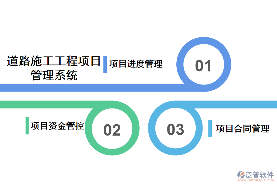 道路施工工程項目管理系統(tǒng).png