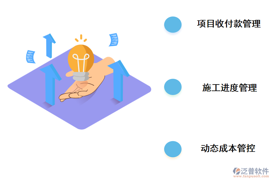 通信工程公司管理軟件基本知識(shí)介紹.png