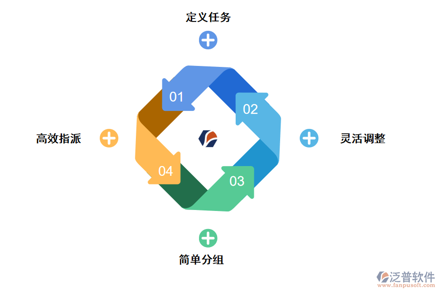 企業(yè)項目管理軟件優(yōu)勢