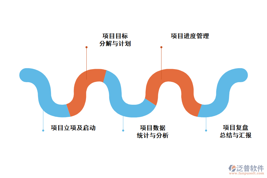 項目管理應(yīng)用場景