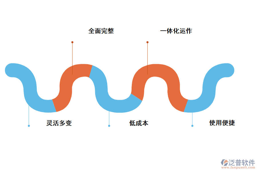 泛普軟件ERP系統(tǒng)的優(yōu)點