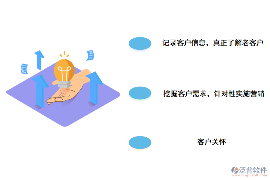 CRM<a href=http://keekorok-lodge.com/crm/ target=_blank class=infotextkey>客戶管理系統(tǒng)</a>如何維護(hù)企業(yè)新老客戶