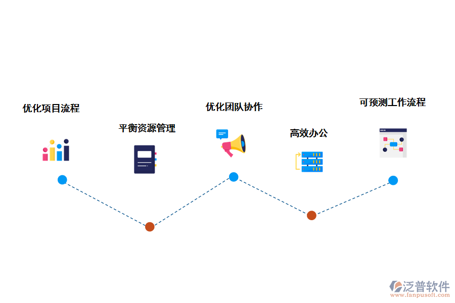 項目管理提高企業(yè)效率