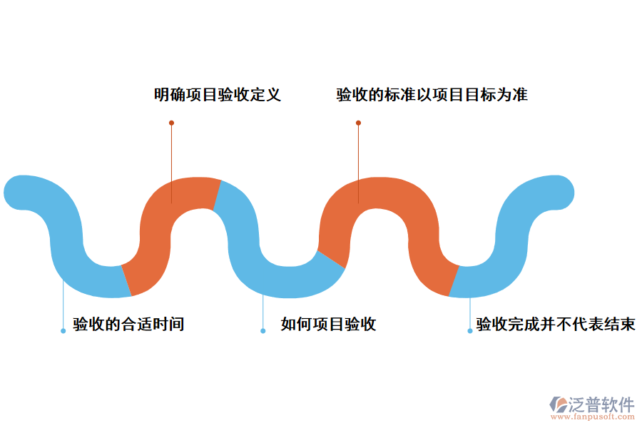 如何才能做好服裝ERP軟件項目驗收