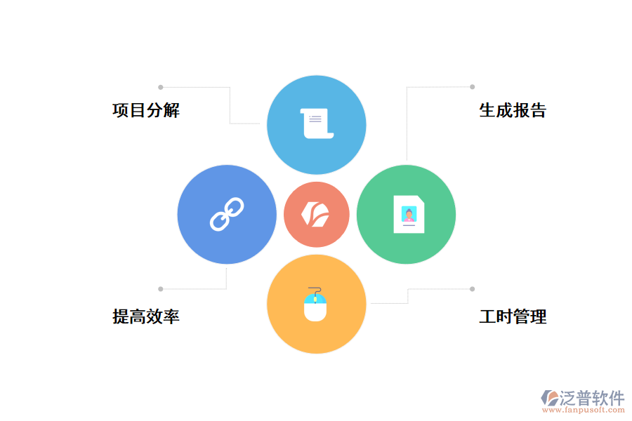 泛普項(xiàng)目管理軟件功能