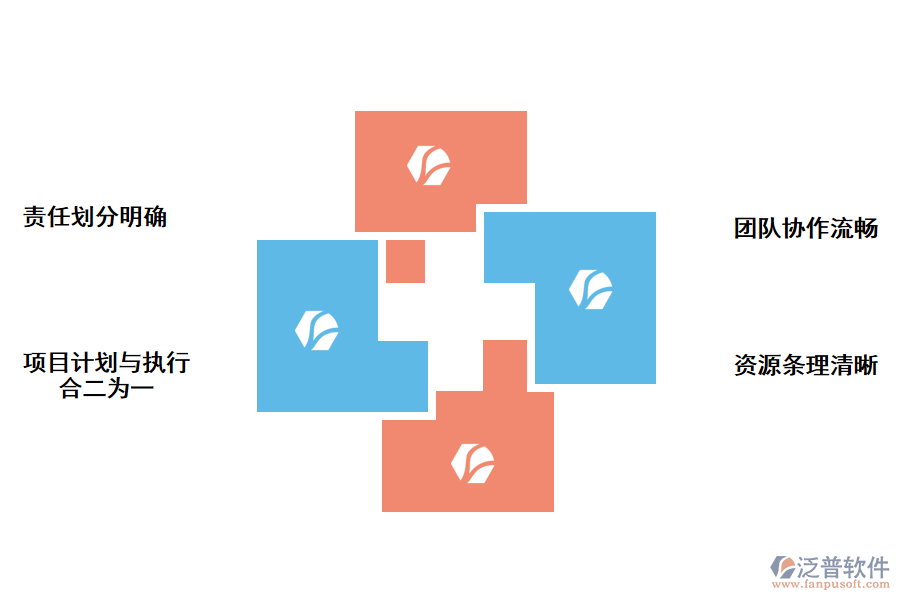 項(xiàng)目管理軟件功能