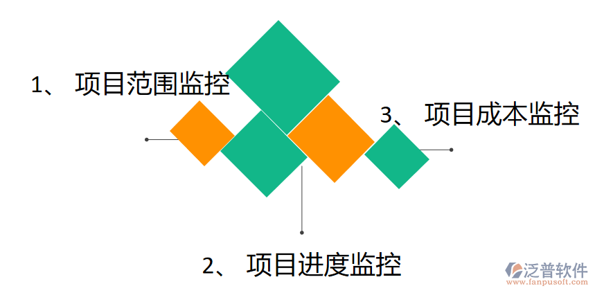 監(jiān)控png