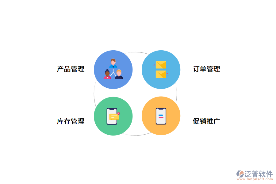 分銷管理系統(tǒng)的功能.png