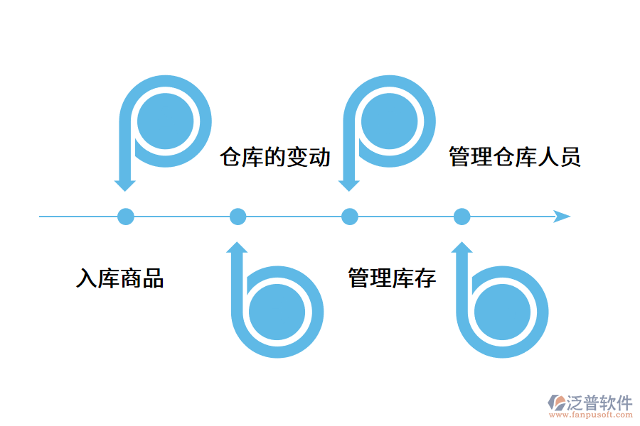 企業(yè)怎么用erp系統(tǒng)管理倉庫.png