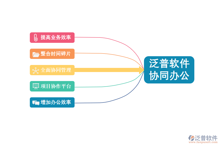 協(xié)同管理平臺的優(yōu)勢