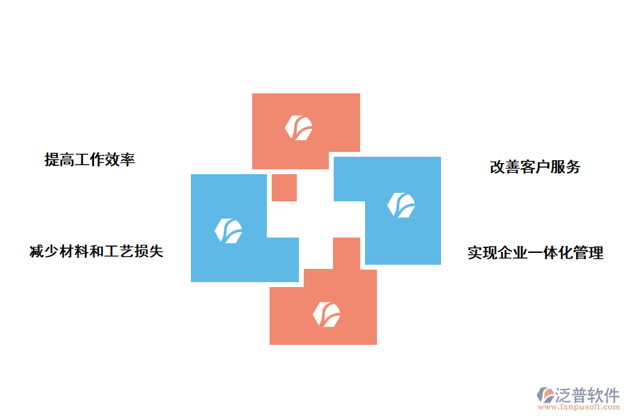 泛普軟件<a href=http://keekorok-lodge.com/fanpuerp/ target=_blank class=infotextkey>ERP軟件</a>對印刷行業(yè)的好處