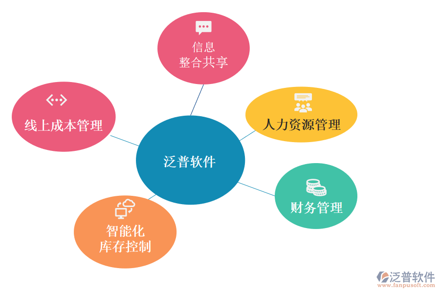 進(jìn)銷存軟件可以為企業(yè)做那些事