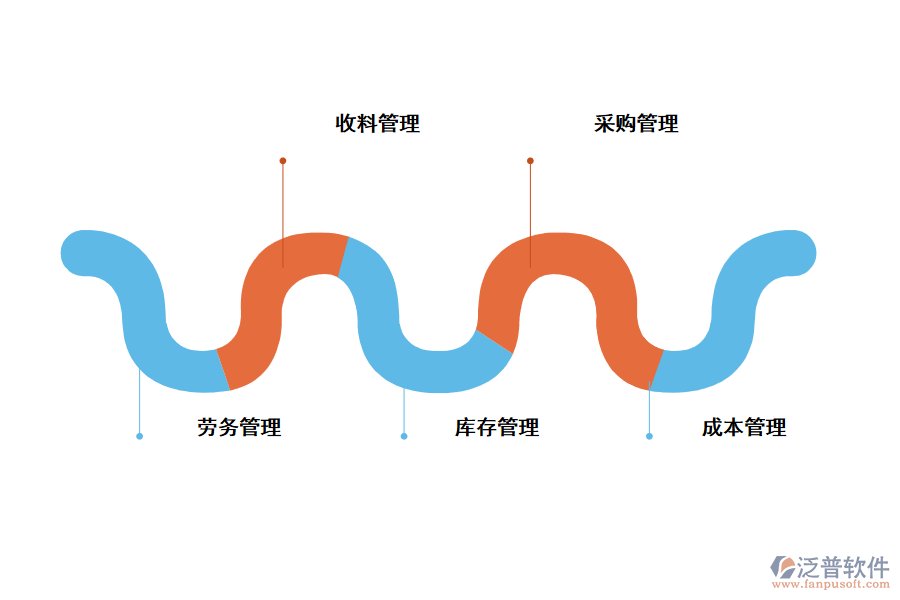 泛普工程項(xiàng)目管理系統(tǒng)解決方案