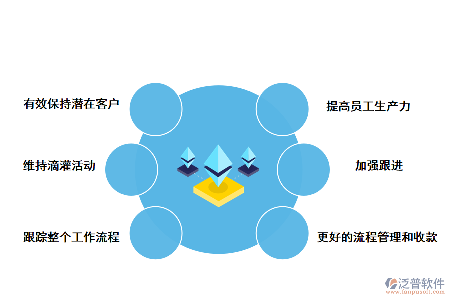 泛普軟件銷售管理軟件的重要價(jià)值