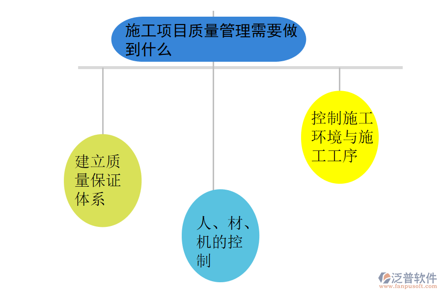 施工項(xiàng)目質(zhì)量管理需要做到什么ng