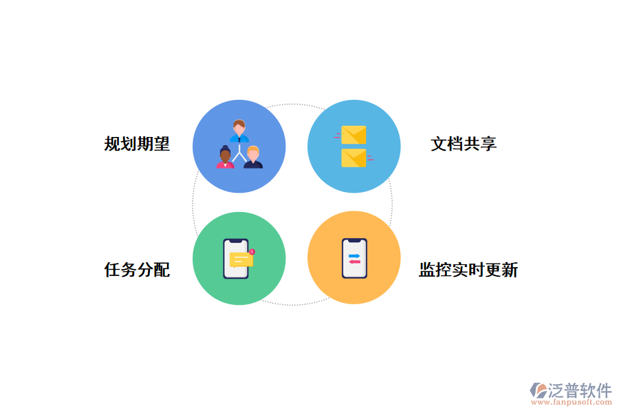 泛普<a href=http://keekorok-lodge.com/xm/ target=_blank class=infotextkey>項(xiàng)目管理軟件</a>對(duì)軟件開發(fā)團(tuán)隊(duì)的功能
