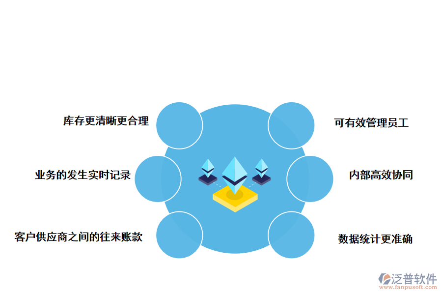 泛普軟件進(jìn)銷存ERP軟件的重要好處