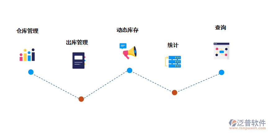 泛普軟件出入庫(kù)管理軟件的功能