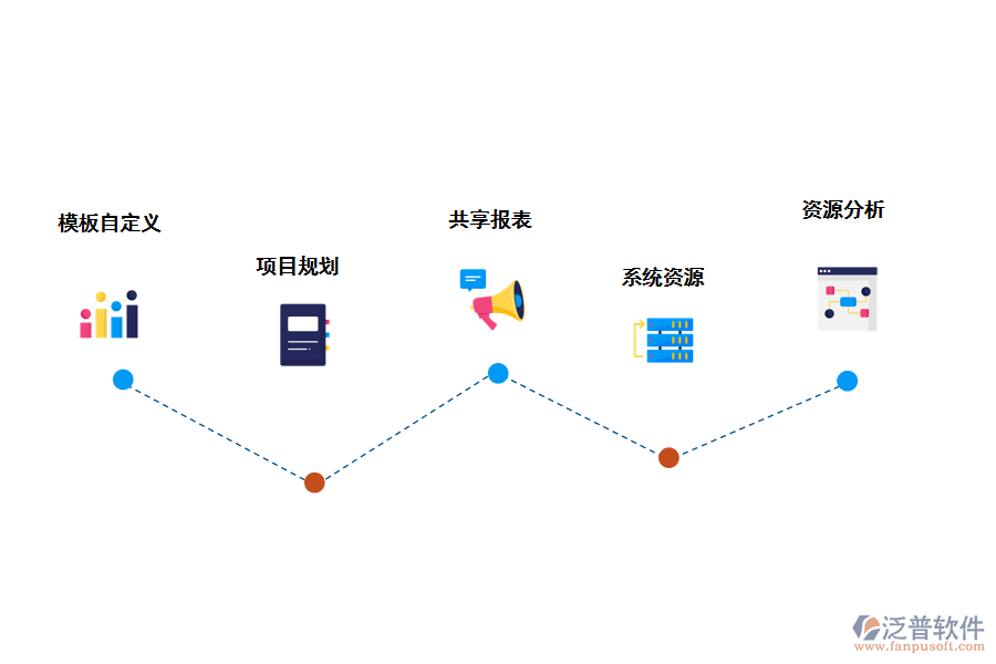 泛普項(xiàng)目管理軟件特色