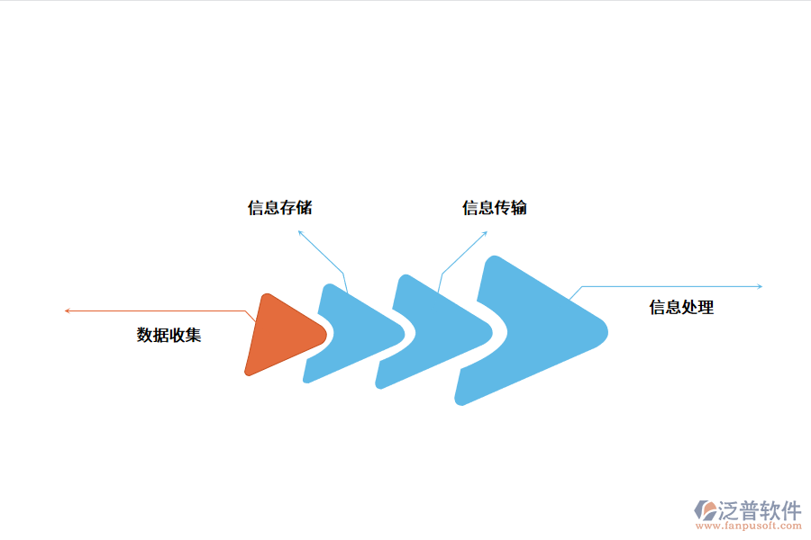 物流信息管理系統(tǒng)的功能.png