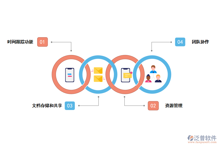 工時(shí)表及工時(shí)管理軟件的特點(diǎn)