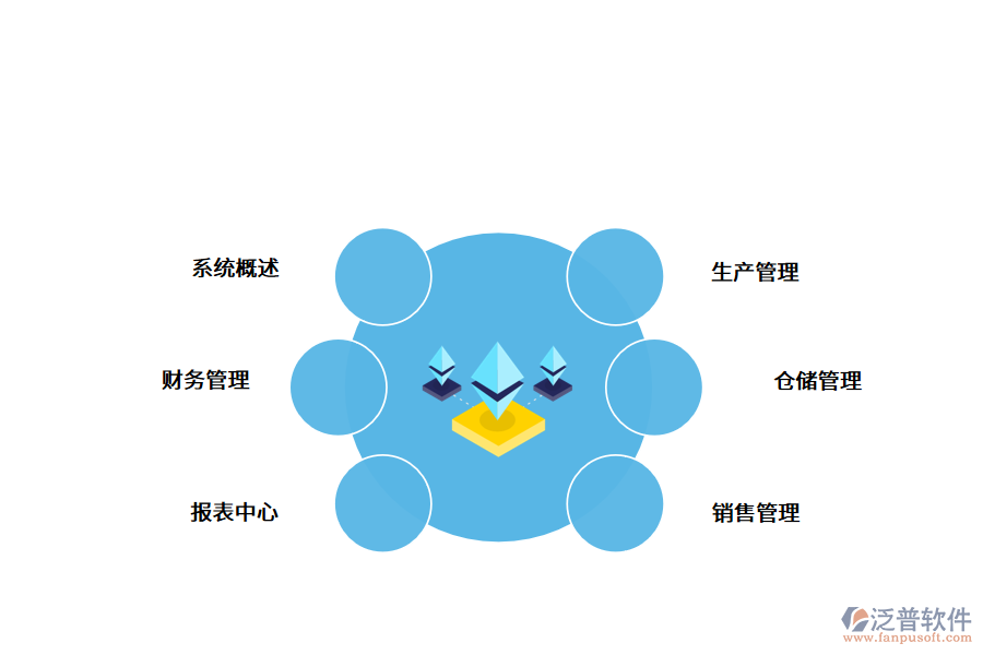 紡織行業(yè)<a href=http://keekorok-lodge.com/fanpuerp/ target=_blank class=infotextkey><a href=http://keekorok-lodge.com/fanpuerp/ target=_blank class=infotextkey>erp系統(tǒng)</a></a>.png