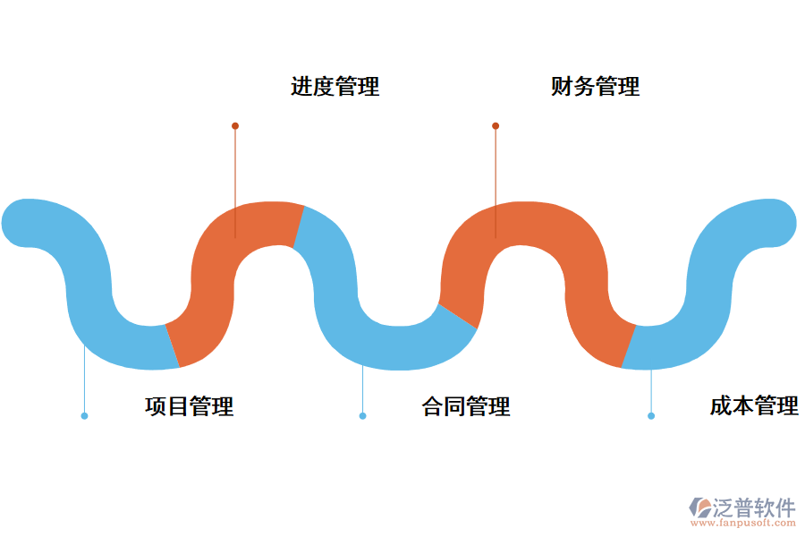 泛普項(xiàng)目管理系統(tǒng)功能