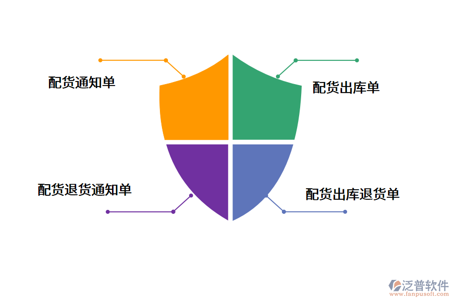 分銷平臺(tái)erp.png