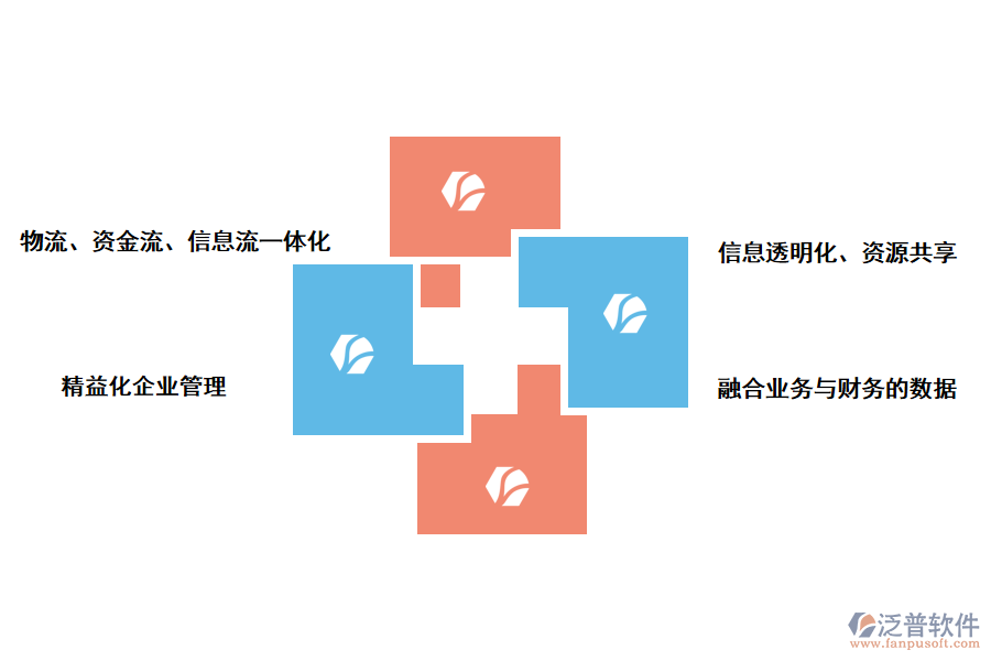 泛普軟件印刷ERP系統(tǒng)的使用價值