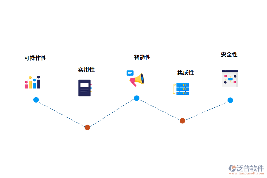 泛普軟件客戶管理系統(tǒng)的功能特點(diǎn)